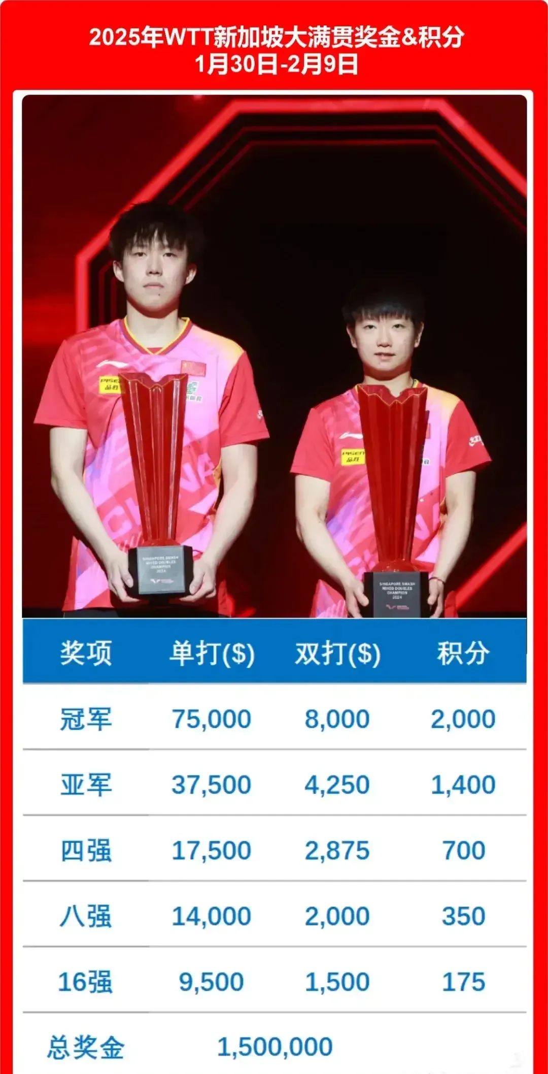 紧张对抗引人入胜，参赛选手个个实力悉数