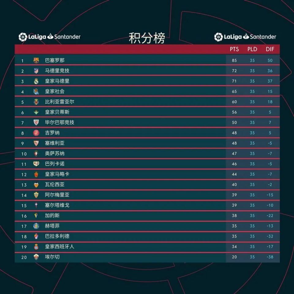 开云APP-塞维利亚平局守住，稳固积分榜地位的简单介绍