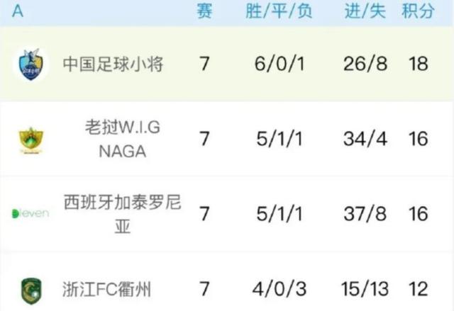 中国足球国际杯赛事收视率创新高