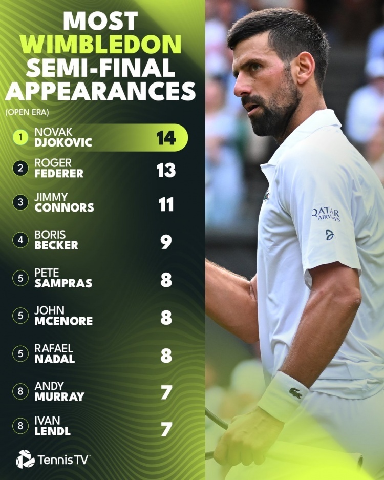 开云体育登录-包含温网碾压蒙特卡洛大师赛，德约科维奇惊艳四座的词条